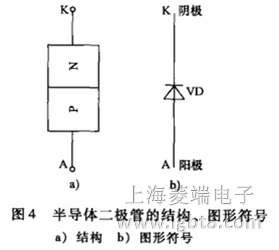 �댧(d��o)�w���O�ܵĽY(ji��)��(g��u)���D�η�̖(h��o)