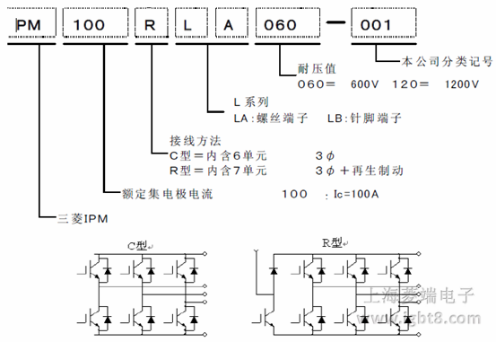 ����IPM��̖(h��o)��������