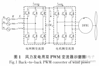 ֱ�(q��)�L(f��ng)��pPWM׃����ʾ��D