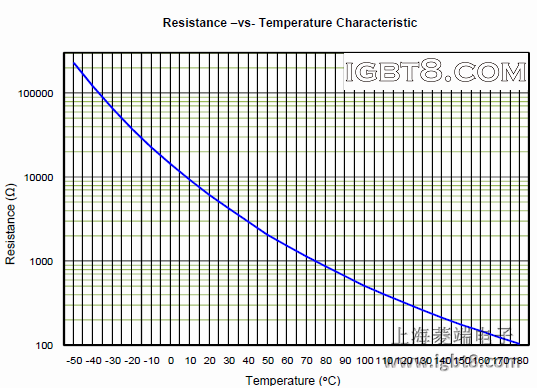 NTC�ضȂ���������c�ض���������(xi��n)