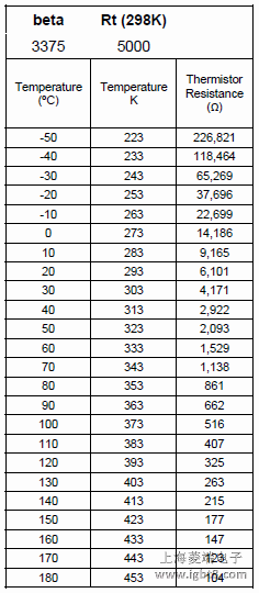 NTC�ضȂ�������ֵ�c�ضȌ�(du��)��(y��ng)��