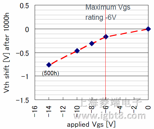 �ֵ��(w��n)���ԣ��T�Oؓƫ����