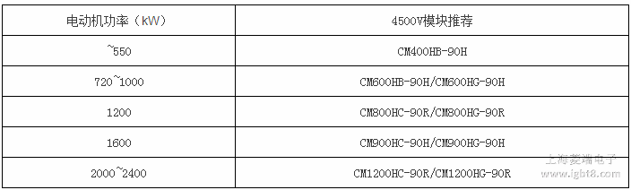 3300V�V��׃�l����HVIGBTģ�K���]