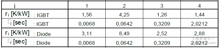 �ֲ��W(w��ng)�j(lu��)��·ģ���е�ϵ��(sh��)