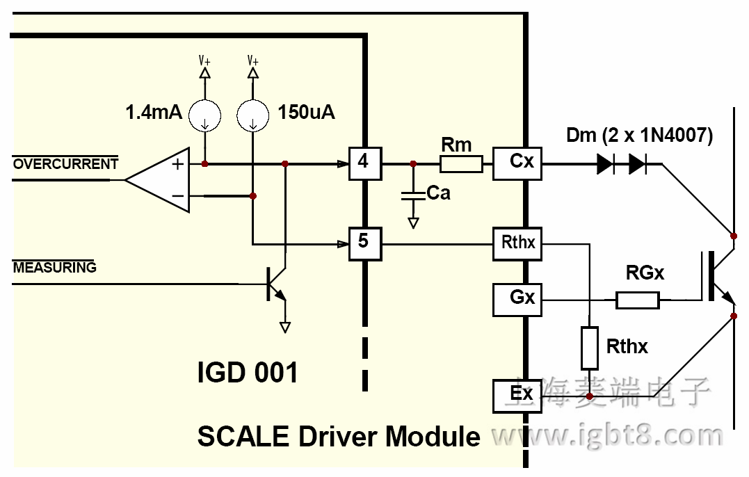 SCALE �Ķ�·���o����ԭ��