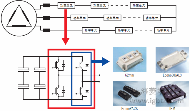 ���ƽʽ��SVG�Y(ji��)��(g��u)