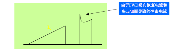 �T�O����ƫ��늉�����·��茦(du��)���͛_�������IGBT�p�ģ���Ч