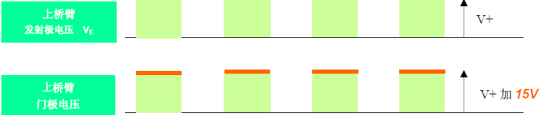 �Ϙ��IGBT�(q��)��(d��ng)����