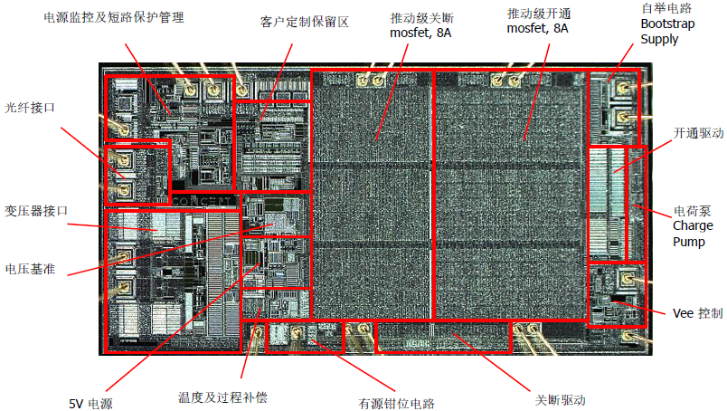 SCALE-2 ����оƬ����Ƭ(IGD)
