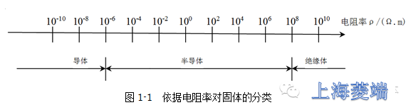 ����(j��)����ʌ����w�ķ��