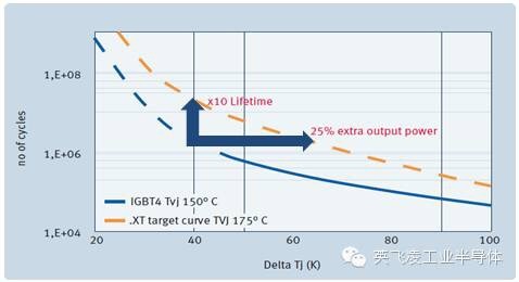 IGBT5��ȫ��PrimePACK�a(ch��n)Ʒ�rֵ