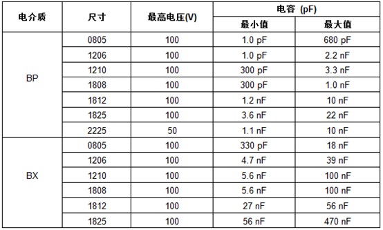 MLCC����Ҏ(gu��)���