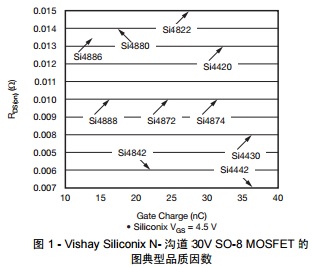 �D 1 - Vishay Siliconix N- �ϵ� 30V SO-8 MOSFET �� �D����Ʒ�|(zh��)��(sh��)