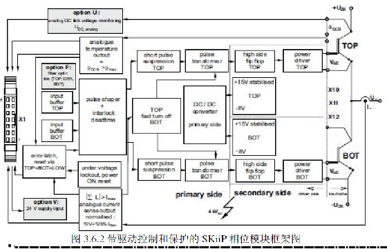 ���(q��)��(d��ng)���ƺͱ��o(h��)��SKiiP ��λģ�K��܈D