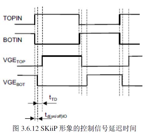 SKiiP ����Ŀ�����̖���t�r�g