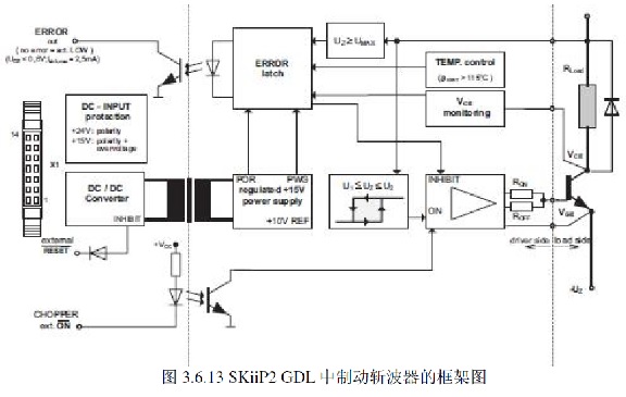 SKiiP2 GDL ���Ƅ�(d��ng)�ز����Ŀ�܈D