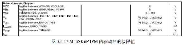 MiniSKiiP IPM���(q��)��(d��ng)���ĘO��ֵ